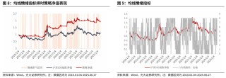 【光大金工】市場(chǎng)仍待上攻合力——金融工程市場(chǎng)跟蹤周報(bào)20250629