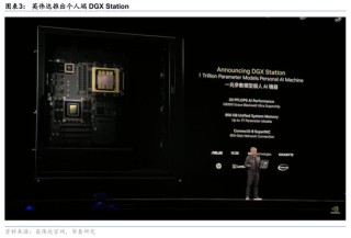 華泰證券：英偉達(dá)GTC+Computex主題演講現(xiàn)場直擊