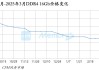 業(yè)績(jī)飆升4000%，兆易創(chuàng)新，贏麻了