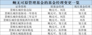 鮑無(wú)可離任！