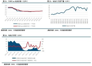 【建投晶硅】多晶硅周報 | 中國需求驟降，PS宜空配