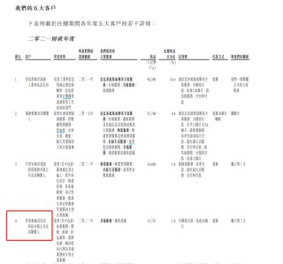文達(dá)通二戰(zhàn)港交所：關(guān)聯(lián)交易迷局隱現(xiàn) 現(xiàn)金流與利潤倒掛 業(yè)績真實性幾何？