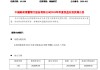 郵儲銀行：A股每股派發(fā)2024年度末期現(xiàn)金紅利0.1139元人民幣