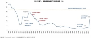 【廣發(fā)策略】1930年貿(mào)易戰(zhàn)之殤