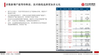 【建投晶硅】多晶硅：倉單隱憂加劇博弈，重申06多配機會