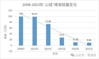 啤酒恩仇纏斗山城：“嘉士伯+重啤股份”對壘“重慶鈺鑫+嘉威啤酒”