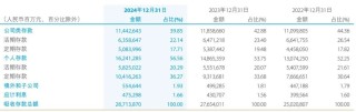 2025年首季凈利潤下滑，屢收罰單，關(guān)注建設(shè)銀行管理層合規(guī)問題