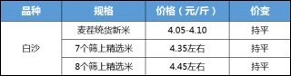 先冷后熱 花生僵局難破
