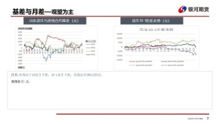 【花生周報(bào)】需求偏弱 花生盤面震蕩回落