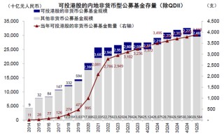 中金：公募買了多少港股？