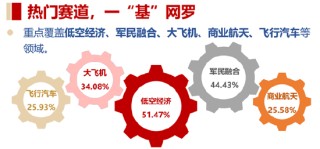 雙重拐點已現(xiàn)？商業(yè)航天再迎催化，多顆衛(wèi)星成功發(fā)射！通用航空ETF華寶（159231）隨市盤整收跌