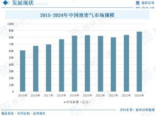 2025年中國致密氣行業(yè)產(chǎn)業(yè)鏈、發(fā)展現(xiàn)狀及發(fā)展趨勢分析：技術(shù)攻關(guān)推動(dòng)我國致密氣長期穩(wěn)產(chǎn)，致密氣躋身我國天然氣供應(yīng)主力[圖]