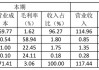 巨虧背后的高管“換血”，成都興城人居“新帥”康瑛面臨大考