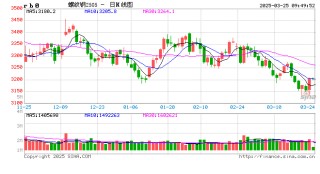 【產(chǎn)業(yè)調(diào)研】黑色：京津冀調(diào)研報(bào)告（3.17-3.21）