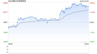 美國(guó)4月非農(nóng)就業(yè)人數(shù)增幅超預(yù)期 三大期指集體走高|今夜看點(diǎn)