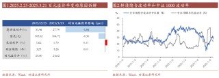轉(zhuǎn)債估值破位，關(guān)注高評級轉(zhuǎn)債勝率