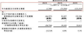 靈魂拷問！真假IP運(yùn)營(yíng)？52TOYS的AB面