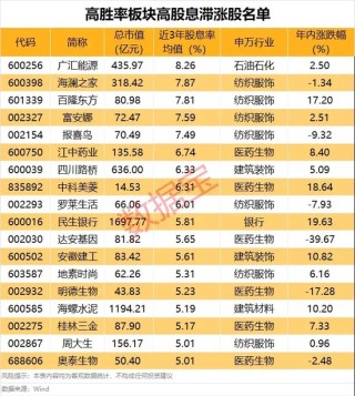 A股，重要信號顯現(xiàn)？