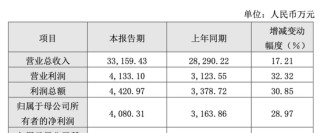 “截和”德邦科技！溢價(jià)超300%，華海誠科拿下衡所華威背后