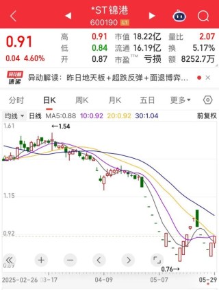 突發(fā)！600190停牌預(yù)退市！央國企市值管理放大招，這16只潛力股要火？