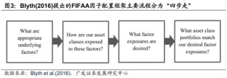 廣發(fā)證券：用宏觀因子穿透資產(chǎn)