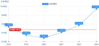 東軟集團(tuán)多元化困局