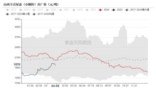 尿素：“內(nèi)循環(huán)”主導(dǎo)下的強(qiáng)勢