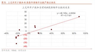 招商策略：今年以來的行情特征，獲得超額收益的思路如何
