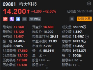 收評：港股恒指跌0.08% 科指跌0.76% 航運及港口板塊逆勢走強