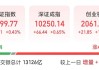 提示風(fēng)險后再度漲停，605099，“6連板”
