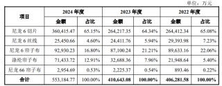 6月3日周二新股海陽科技能否申購？