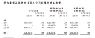 小米，突發(fā)公告，天量成交