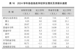 斷崖式下跌！上海外來(lái)人口跌破千萬(wàn)！