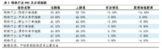 鋼市半月談：由PMI看4月鋼鐵市場(chǎng)