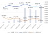 大成競爭優(yōu)勢A（090013）2024年末機構(gòu)持倉占比82.26%，近一年業(yè)績回報21.06%