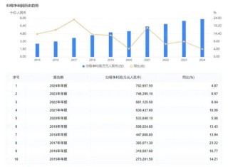 大股東或高位套現(xiàn)3.78億！萬億長沙銀行去年?duì)I收增速墊底同業(yè)，連續(xù)五年分紅比例20%左右…
