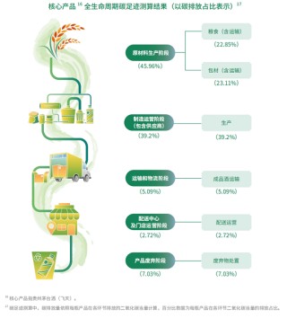 茅臺首推“雙重重要性”ESG框架：著力提升可持續(xù)競爭力