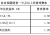 易方達首只浮動費率基金值得買嗎？基金經(jīng)理劉健維近一年最大回撤18%，換手率509%