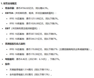 剛剛！李嘉誠，最新發(fā)布！