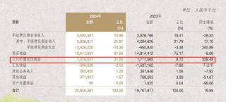 南京銀行營收兩位數(shù)增長背后有“功臣” 員工平均年薪約53萬