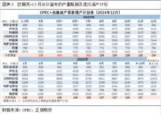 正信期貨：地緣風險逐漸消退，后市油市關(guān)注什么變量？