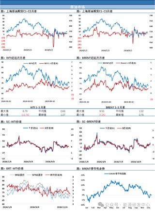 油價再次沖高回落，連續(xù)日內(nèi)大幅折返顯示宏觀與供需因素激烈博弈