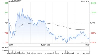 微創(chuàng)醫(yī)療授出合共340.85萬份購股權(quán)