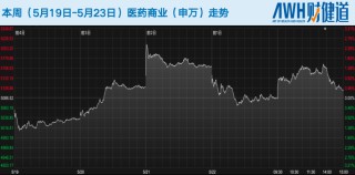 科創(chuàng)板五套標(biāo)準(zhǔn)重啟，未盈利醫(yī)藥企業(yè)IPO能否開閘？恒瑞醫(yī)藥今日登陸港股，市值超2900億港元