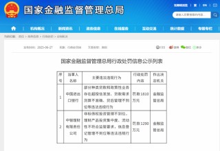 千萬級罰單再現(xiàn)，中國進(jìn)出口銀行、中銀理財被罰