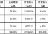 向“新”力十足 北京上市公司2024年“成績單”發(fā)布
