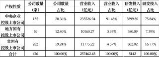 向“新”力十足 北京上市公司2024年“成績(jī)單”發(fā)布