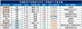 聚焦創(chuàng)新藥，介紹一只醫(yī)藥生物賽道上的“矛中之矛”