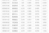 下周關(guān)注丨5月CPI等數(shù)據(jù)將公布，這些投資機(jī)會最靠譜