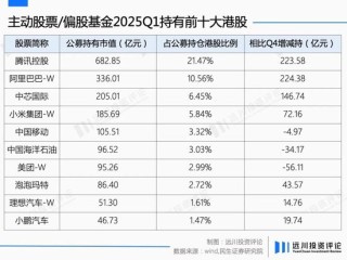 港股怎么又熱鬧起來(lái)了